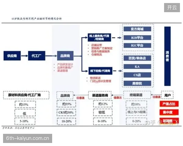 未来三年区域化分销渠道将彻底替代单一总代理模式